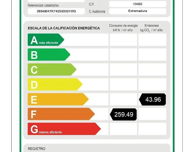 Apartamentos Torrecilla